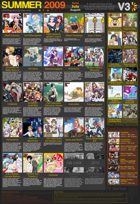 Summer 2009 anime line up