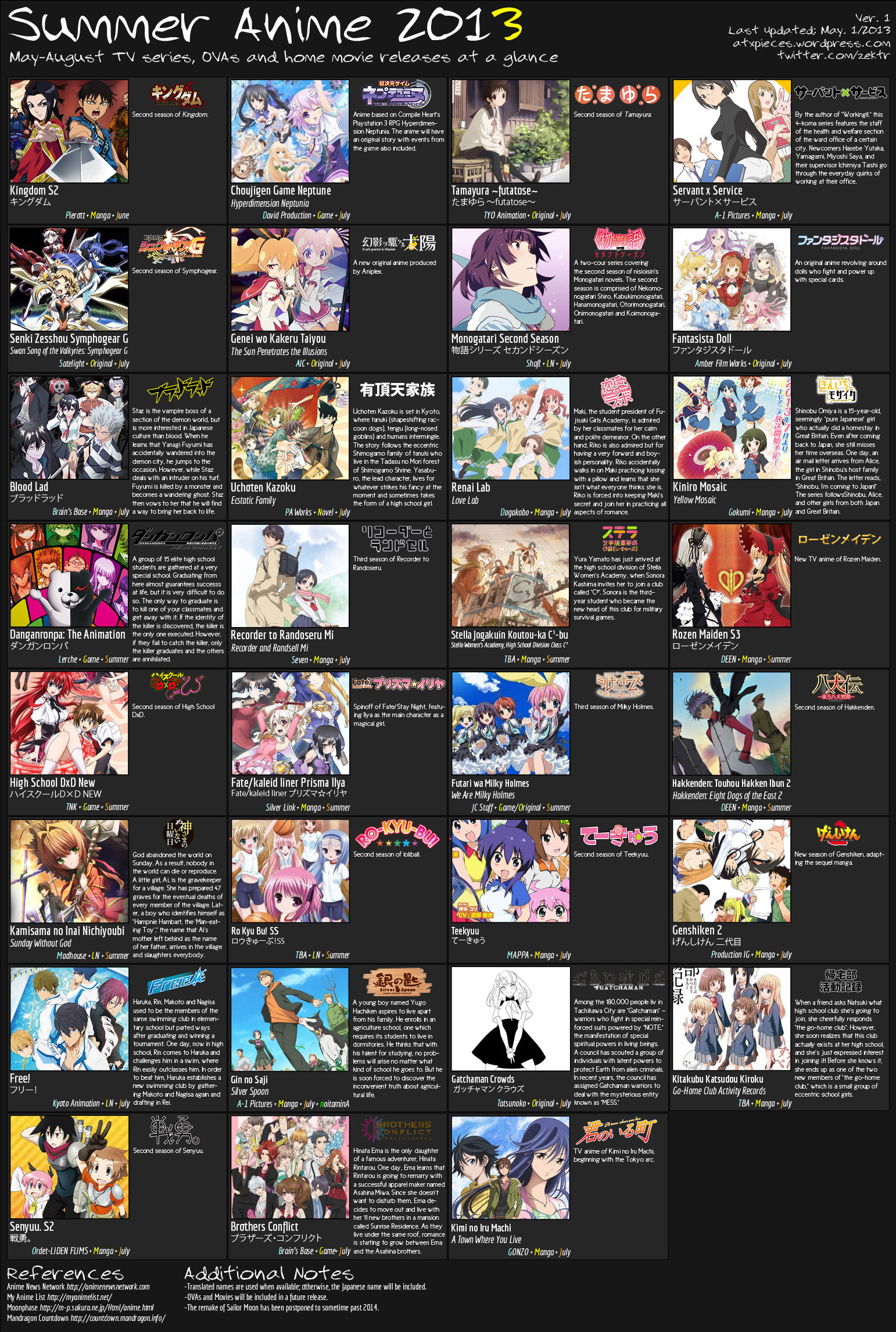 Summer 2013 Japanese anime chart