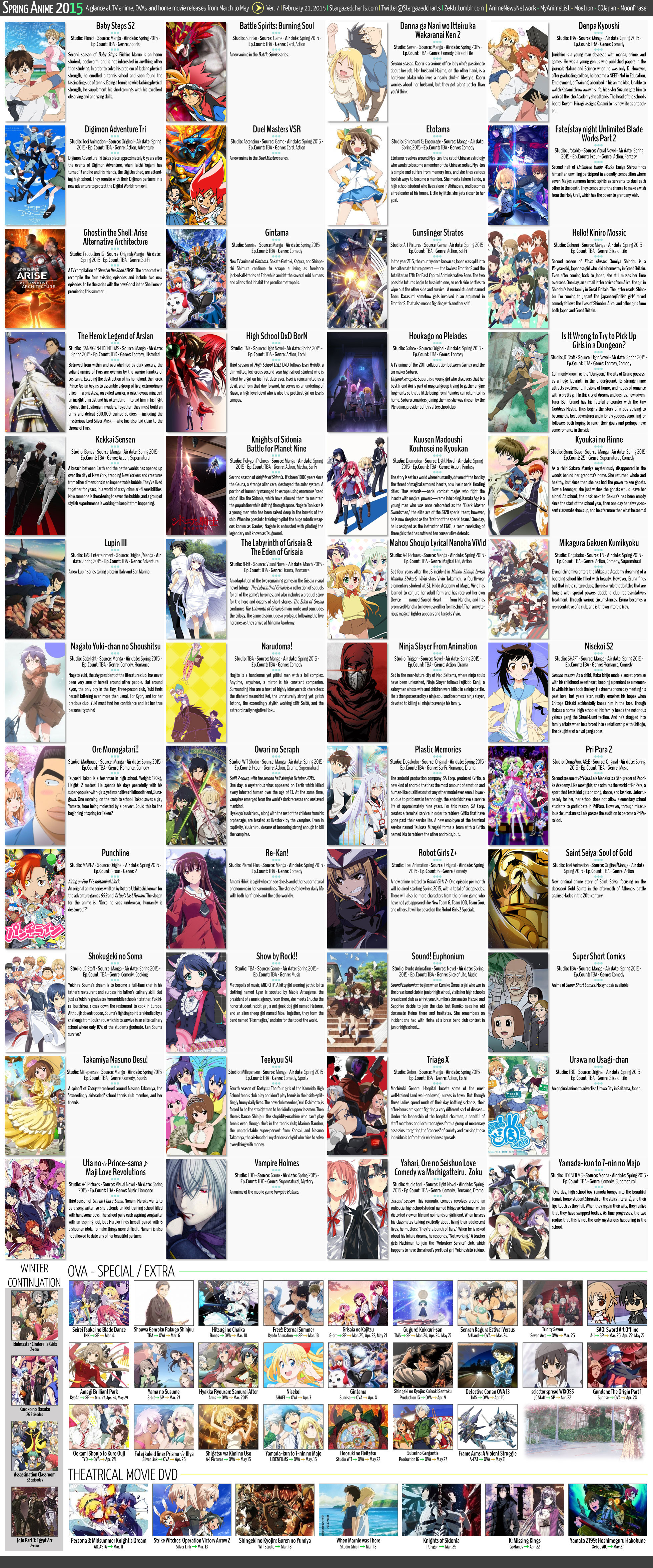 Japanese anime chart 2015 spring